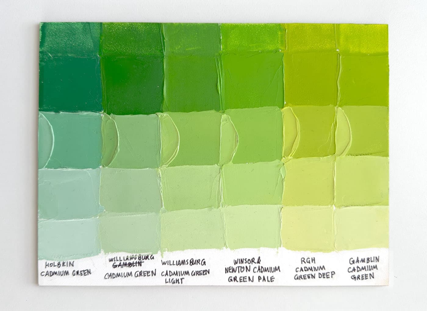 Cadmium Greens, a Comparison