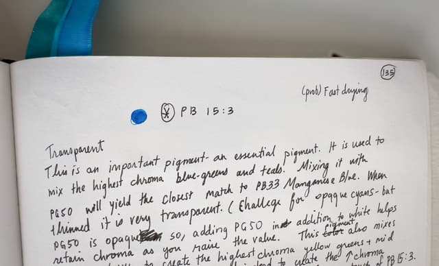 Phthalo Blue Green Shade 1